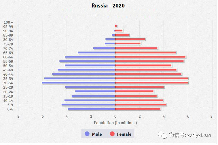 美国人口结构_魏南枝:美国人口结构正发生“静悄悄的巨变”