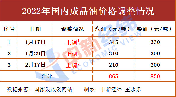 蛋糕英语报单词还是绘本时代第七日7岁恋情五战线8