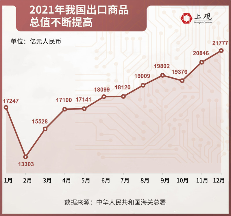 增加值占gdp比重_连续12年世界居首!中国制造业增加值占GDP比重达27.4%