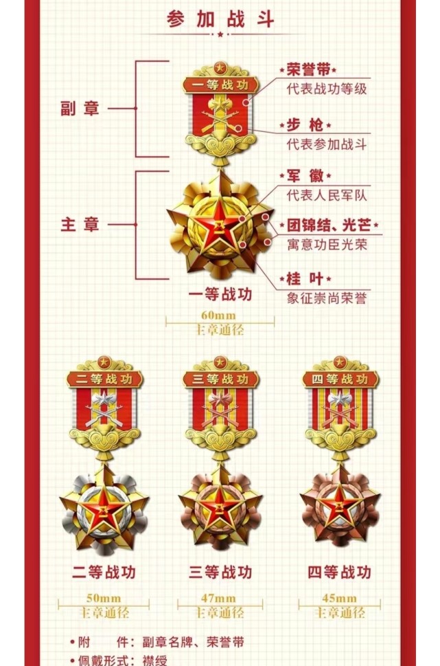 看看现役军人全新设计的军功章新变化