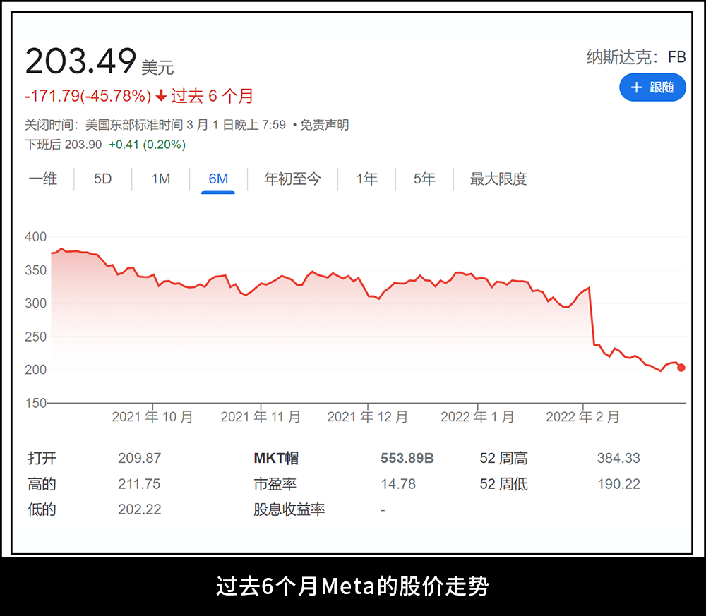 商业洞察｜元宇宙泡沫开始破灭？开云向左，LVMH向右蛋糕英语app怎么收费