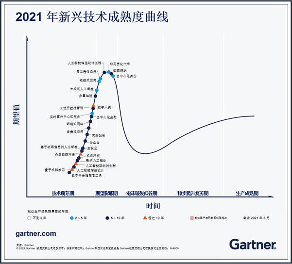 商业洞察｜元宇宙泡沫开始破灭？开云向左，LVMH向右蛋糕英语app怎么收费