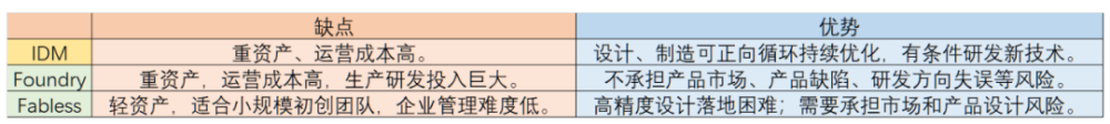 比亚迪半导体，配得上“车芯第一股”吗？芝华仕沙发歪