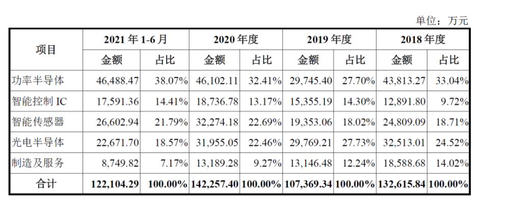 比亚迪半导体，配得上“车芯第一股”吗？芝华仕沙发歪