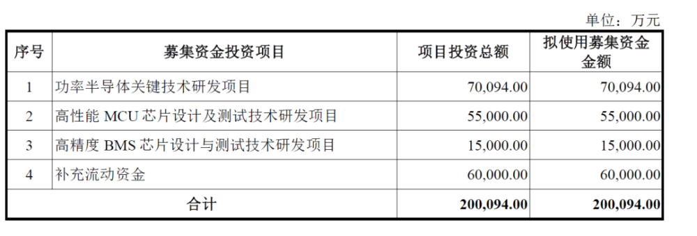 比亚迪半导体，配得上“车芯第一股”吗？芝华仕沙发歪