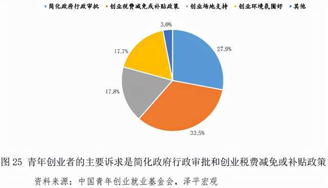 自主创业项目小本投资_自主创业低成本好项目_自主创业成本低小项目