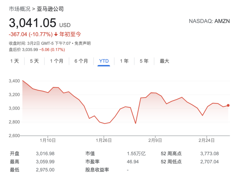 【315特別報道】東風標致終于告別投訴榜，原因竟然是這樣！瑪爾比恩一年早教費