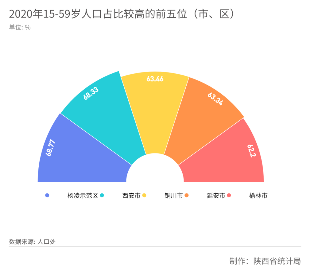 90萬人陝西省第七次全國人口普查數據顯示898989公佈全省常住