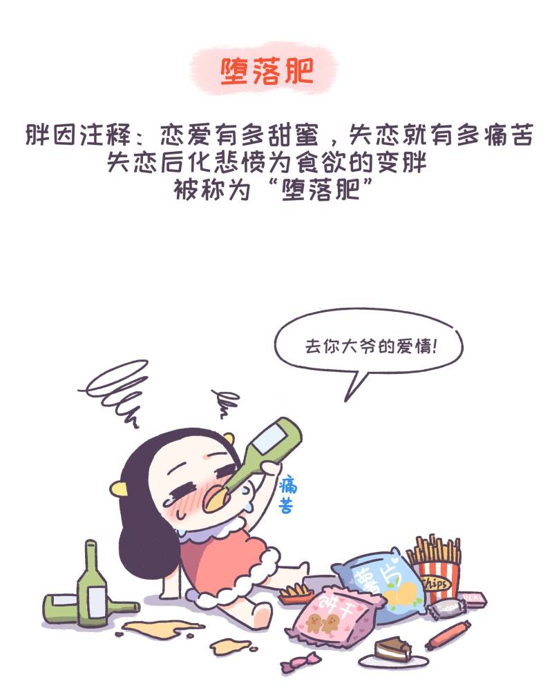 漫畫女生是怎樣一步一步變胖的