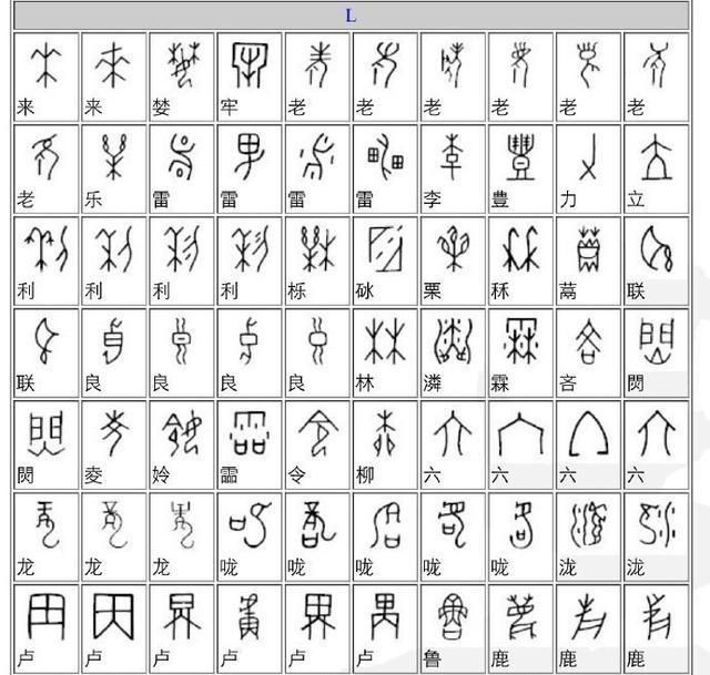 不信你来看,甲骨文古今对译