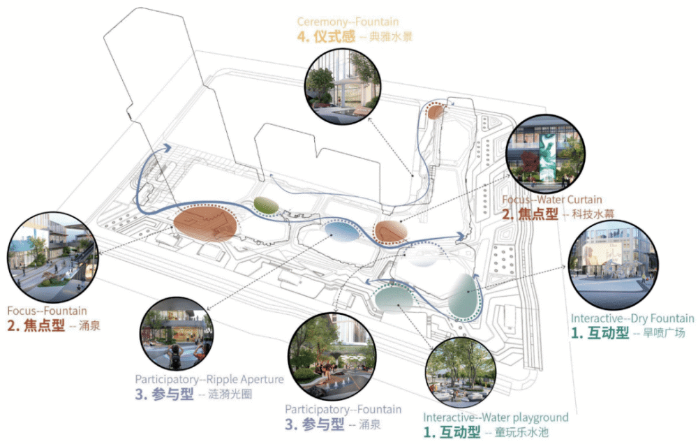 2022年，西安將有 16個商業項目先后入市