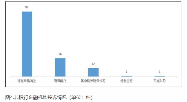 人民健康去年第四季度在河北人身险公司万张保单投诉量居首