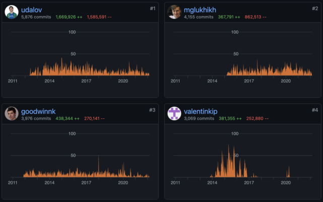 blog/2019-09-12-global-software-collaboration-in-the-face