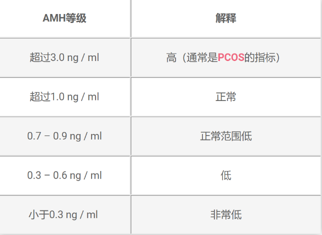 ga是什么激素 腾讯网
