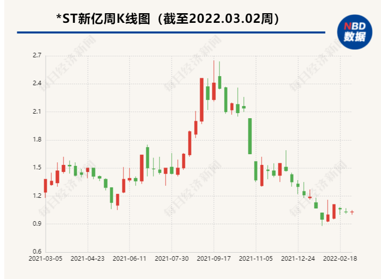上市公司董事长股份_宇新股份最新公告:一季度净利同比预增171%-250%
