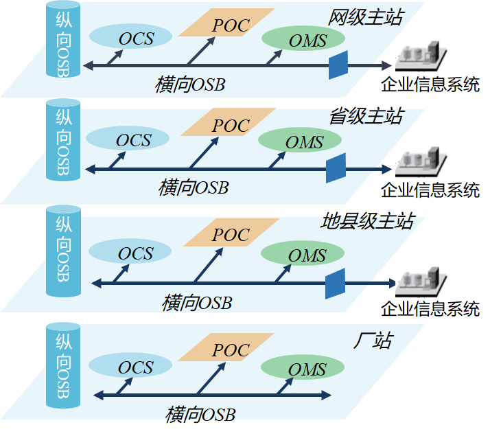 南方电网公司总工程师汪际峰电力系统数字化历程与发展趋势测试