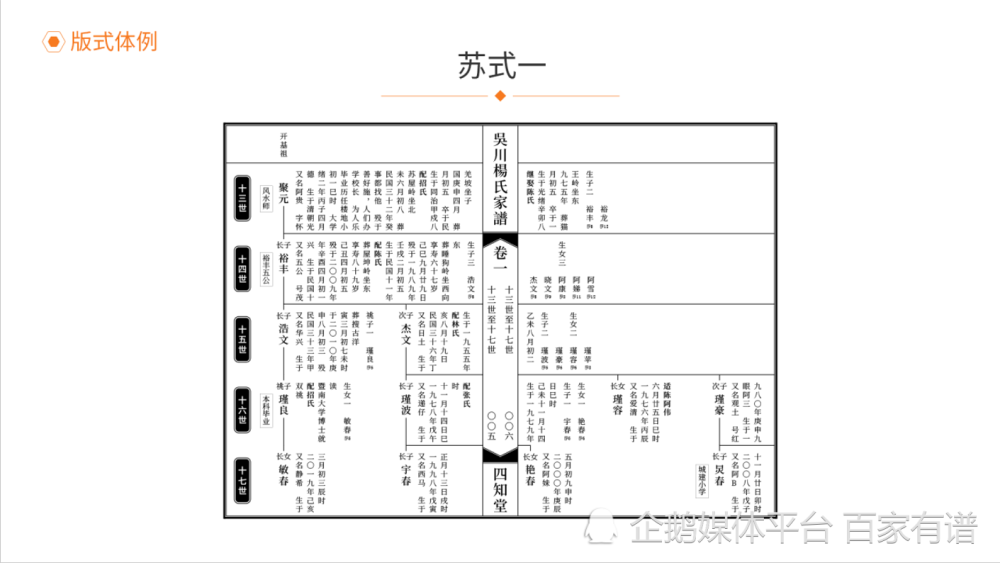 傳統的家譜世系大致有三類,歐式,蘇氏,牒記式和寶塔式,為了符合當代人