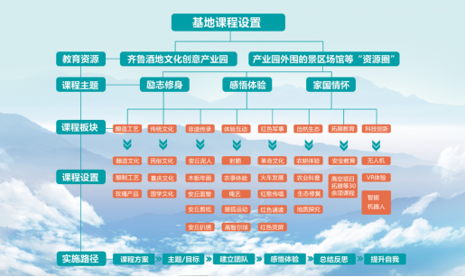 安丘市文化和旅遊局全力打造研學旅遊安丘樣板