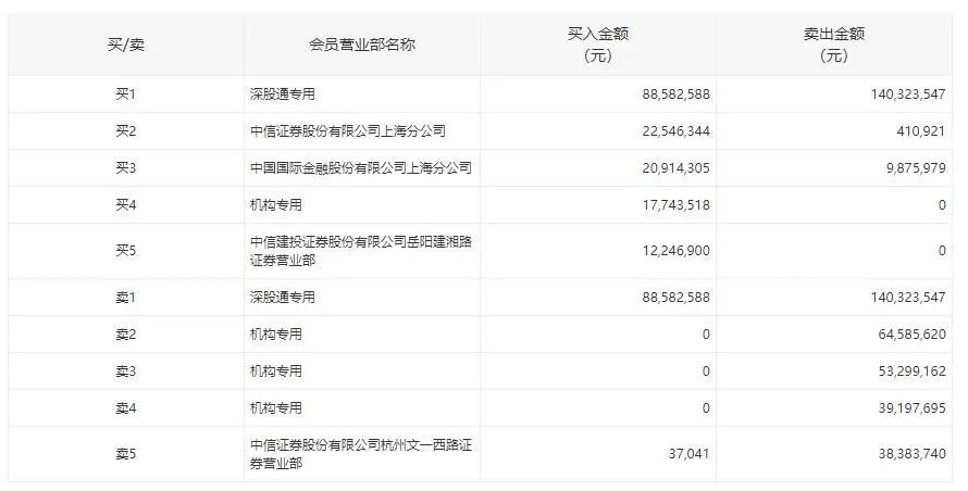 陆家嘴金融城与国际信托与资产规划学会达成战略合作000828东莞控股