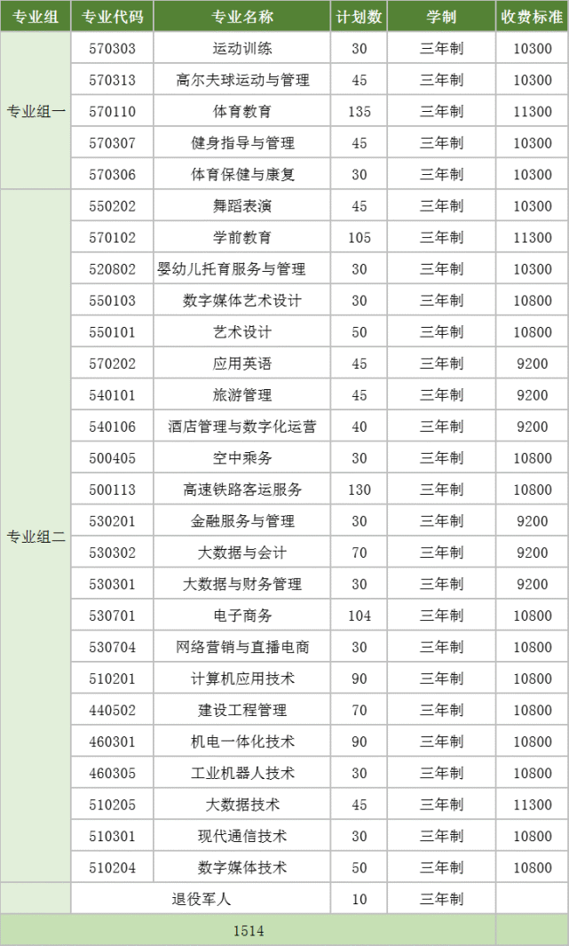 湖南高爾夫旅遊職業學院單招啦,這些內容值得你關注!