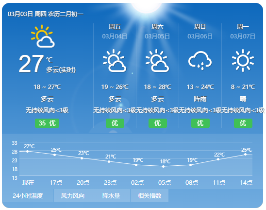 河源"一秒入夏"?别急,冷空气就来