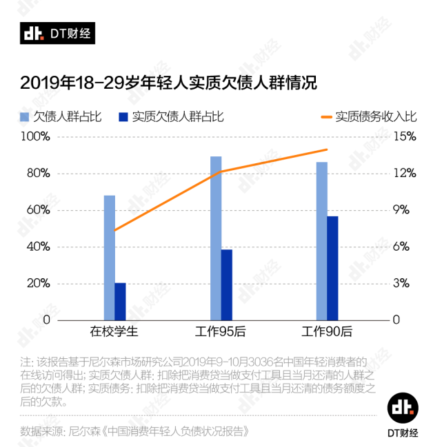 作为90后,你的现状是怎样的呢?