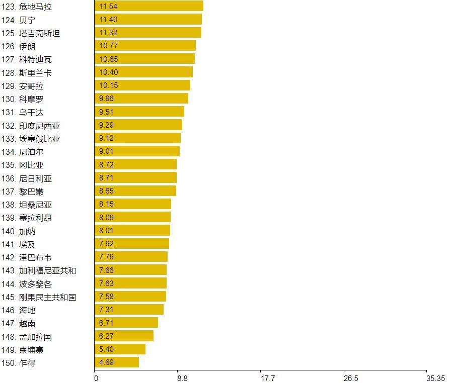 收入占gdp比重_中国、美国历年zf收入(不含捐赠)占GDP比重比较