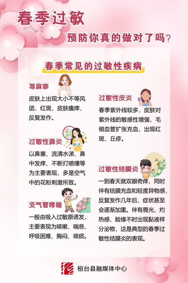 融图解丨春季过敏,预防你真的做对了吗?