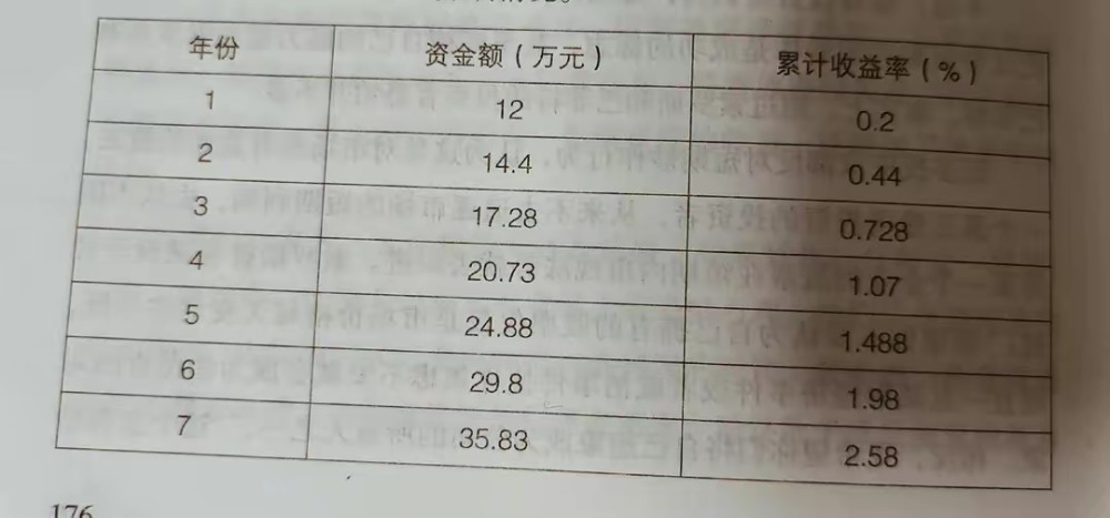 複利的力量竟然這麼大你瞭解多少