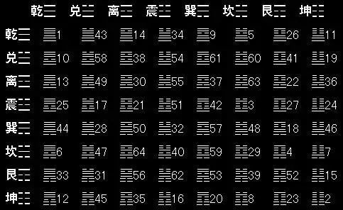 觀點|樓宇烈:易卦爻象原始(下)|樓宇烈|六十四卦