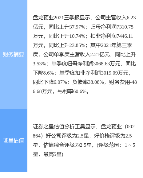 盤龍藥業最新公告與博騰股份已有初步合作的意向