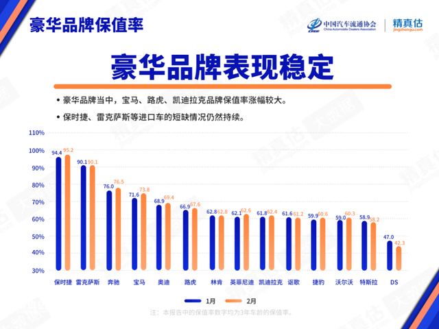 宝马品牌排行_1月销量前十五排名:自主品牌全面崛起,宝马成豪华品牌最大赢家