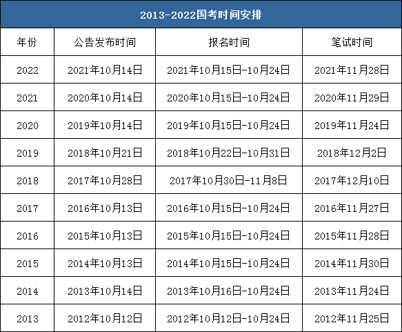 人社局2023年國省考筆試時間來了