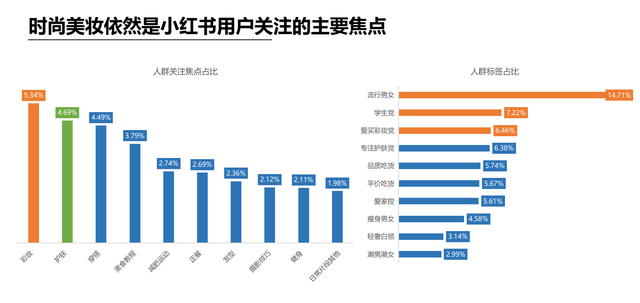 网页设计小红书推广话术(网页设计小红书推广话术有哪些)