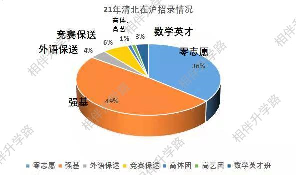 兰州大学录取分数线2024_兰州录取分数线大学2024级_兰州录取分数线大学2024年