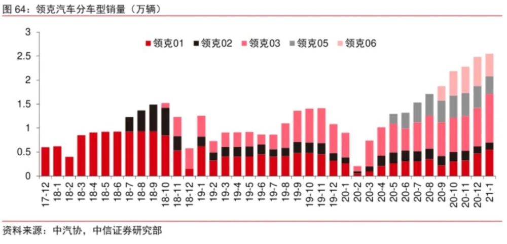 长安欧尚X7PLUS红版将于今日上市限量777台利川市人口