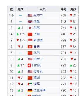 gdp超过香港_被广西超越,降至第21名!香港2021年GDP出炉