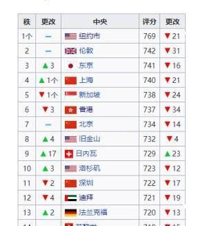 香港gdp_港澳台最新GDP“出炉”,澳门不足2000亿,香港2.37万亿,台湾呢