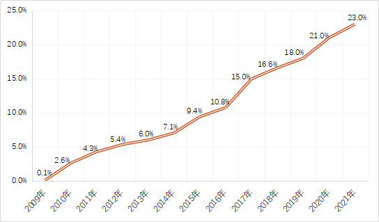 上海市人口数量_实名认证注册人数超过590万,上海这个群体已成为城市软实力“