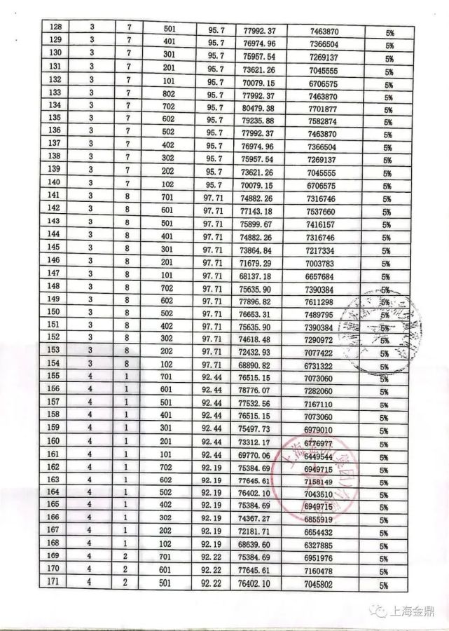 金鼎首府10套样板房加价出售