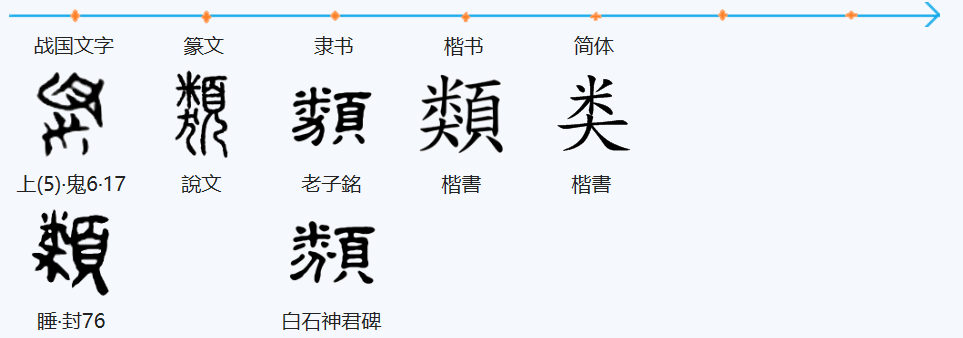 一天一个汉字 类 天天看点