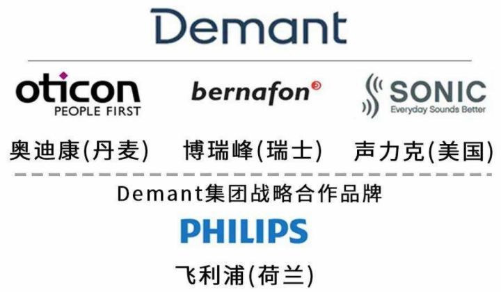 飞利浦(philips)助听器于2020年初于中国北京上市成立,声丽可(sonic)