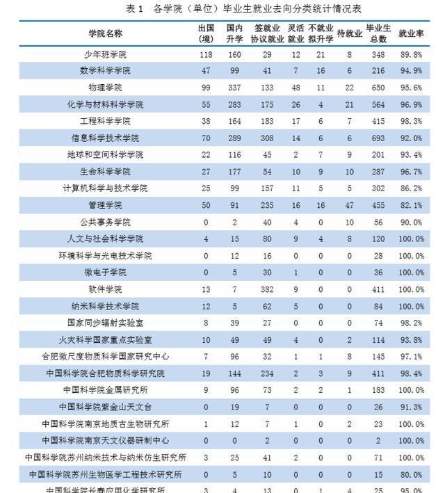 南京路步行街英语作文大学榜首低俗聚焦21年科学技术