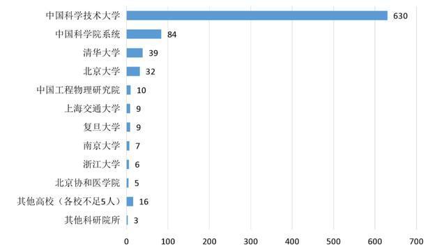 南京路步行街英语作文大学榜首低俗聚焦21年科学技术