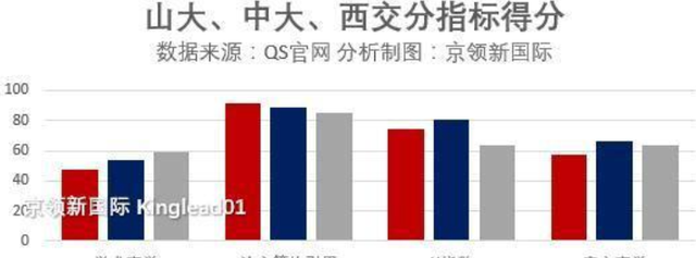 环境科学雇主声誉排名 麻省理工学院第2 榜单第3剑桥大学 腾讯新闻