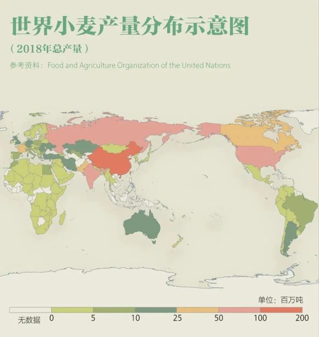 虽然优质烘焙麦中并未牵涉俄罗斯和乌克兰的小麦品种,但是世界小麦