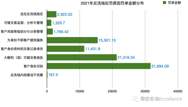 信托识别账户是什么_信托账户识别_信托账号