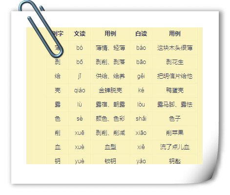 一種是讀書識字所使用的語音,稱為文讀,又叫讀書音,文言音,字音;另一