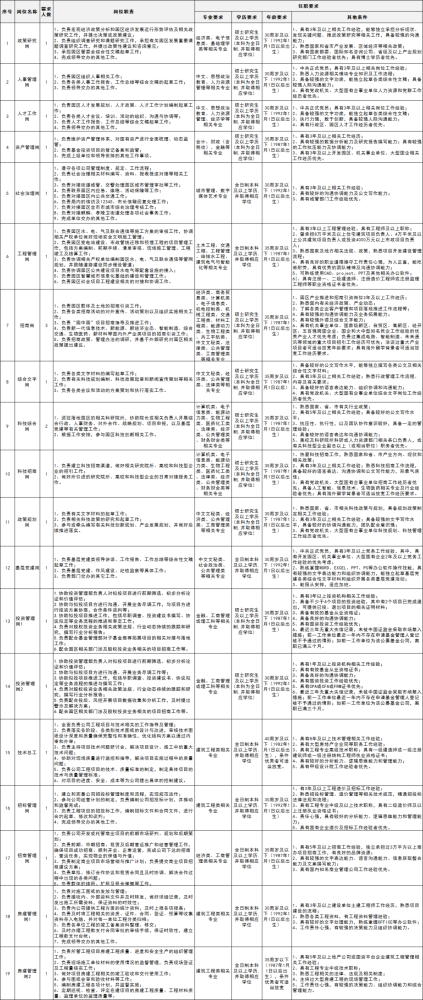 南京市事业单位招聘_2022江苏省事业单位统考南京报名统计(截止3月23日16时)(2)