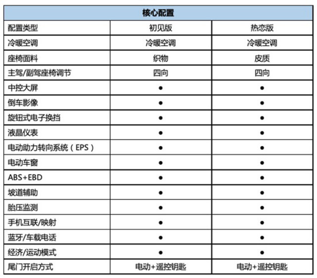 朋克美美将推多款新车 最快本月上市
